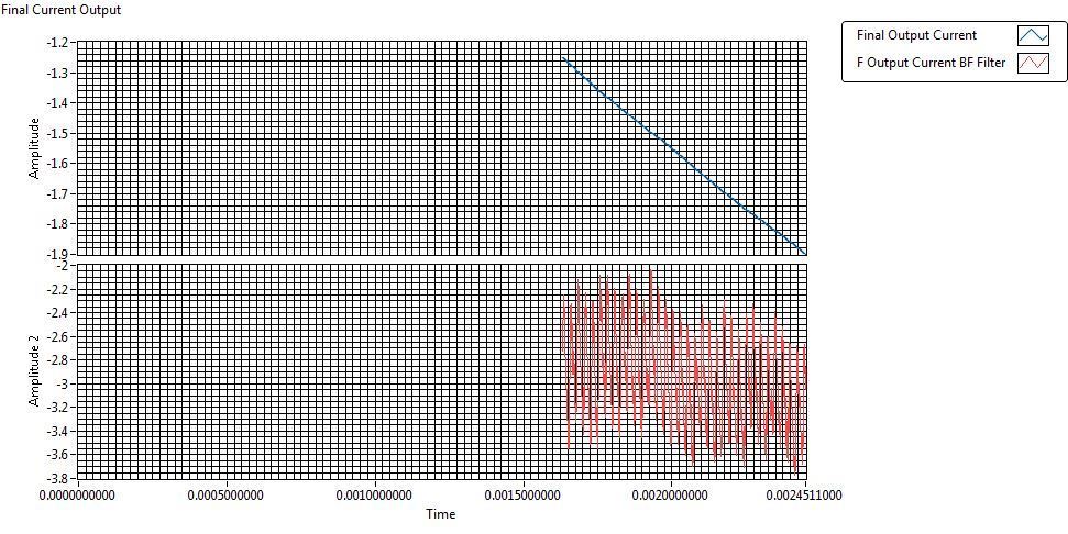 Output Current PLeakage 1u.jpg